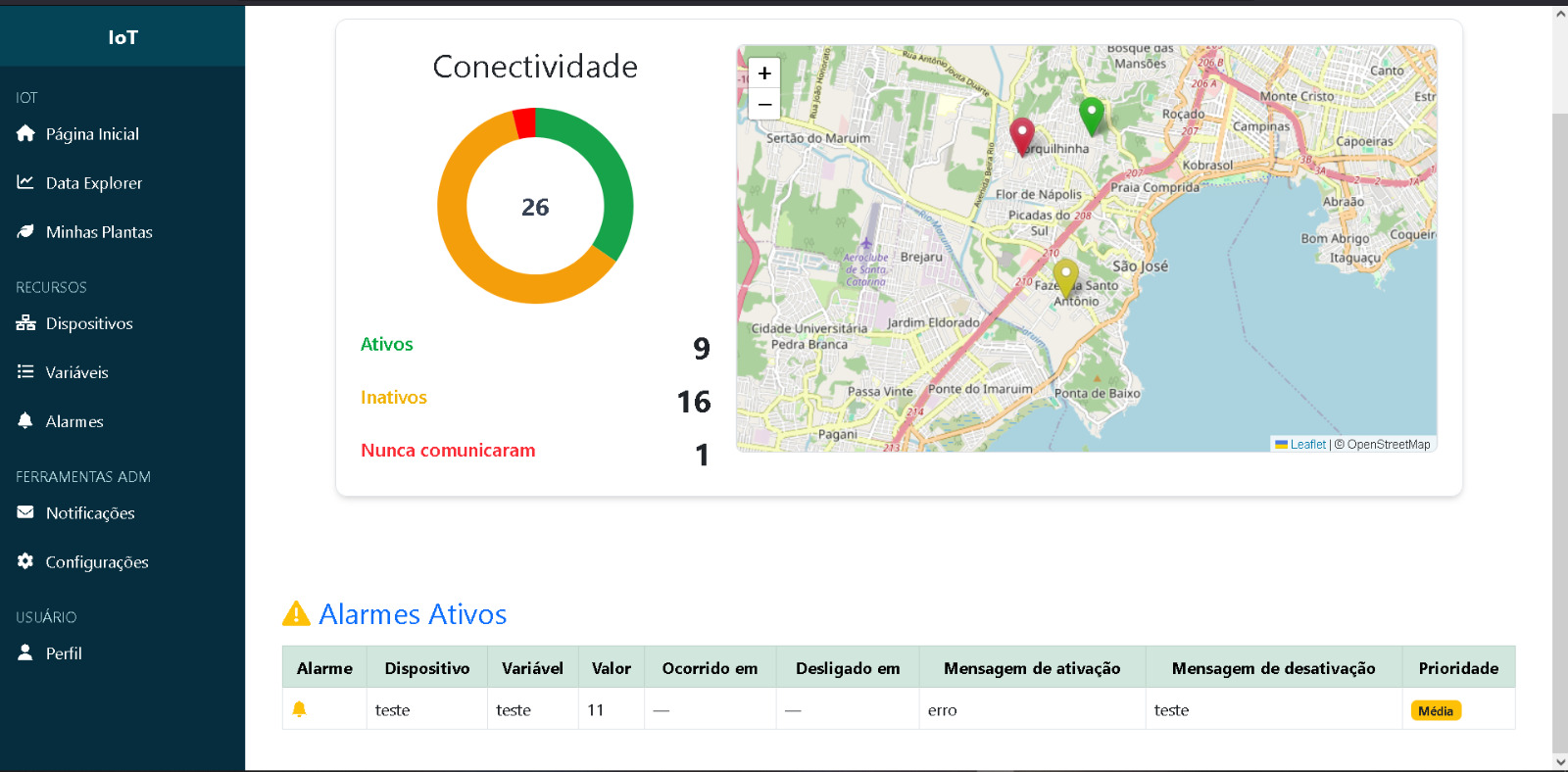 Print do dashboard SYS-IoT